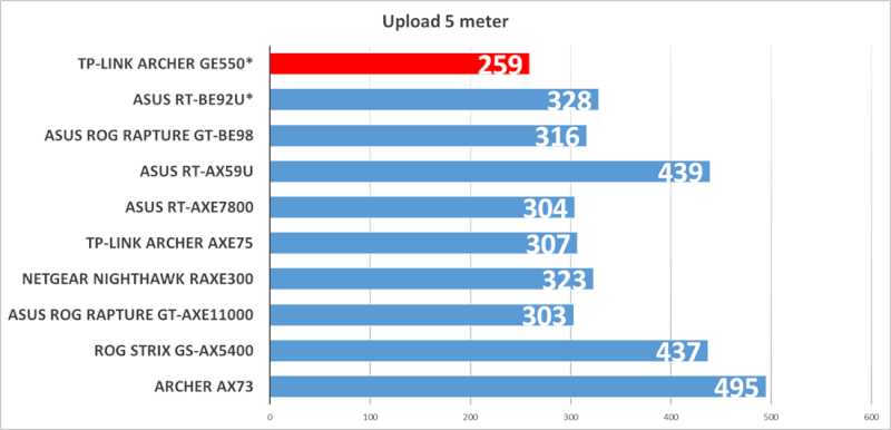archer-ge550-upload-test.png